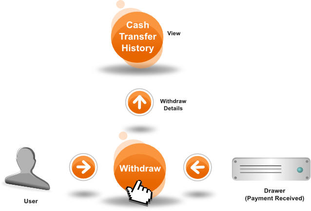 tuition centre management system