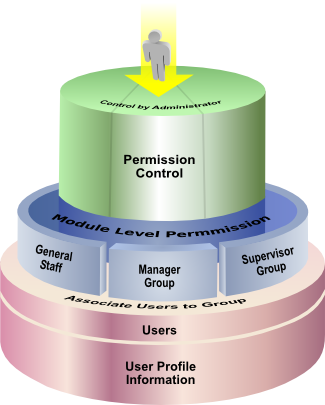 tuition centre management system