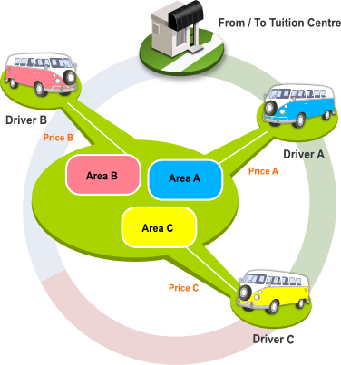 tuition centre management system