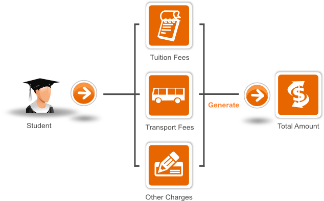 tuition class management system